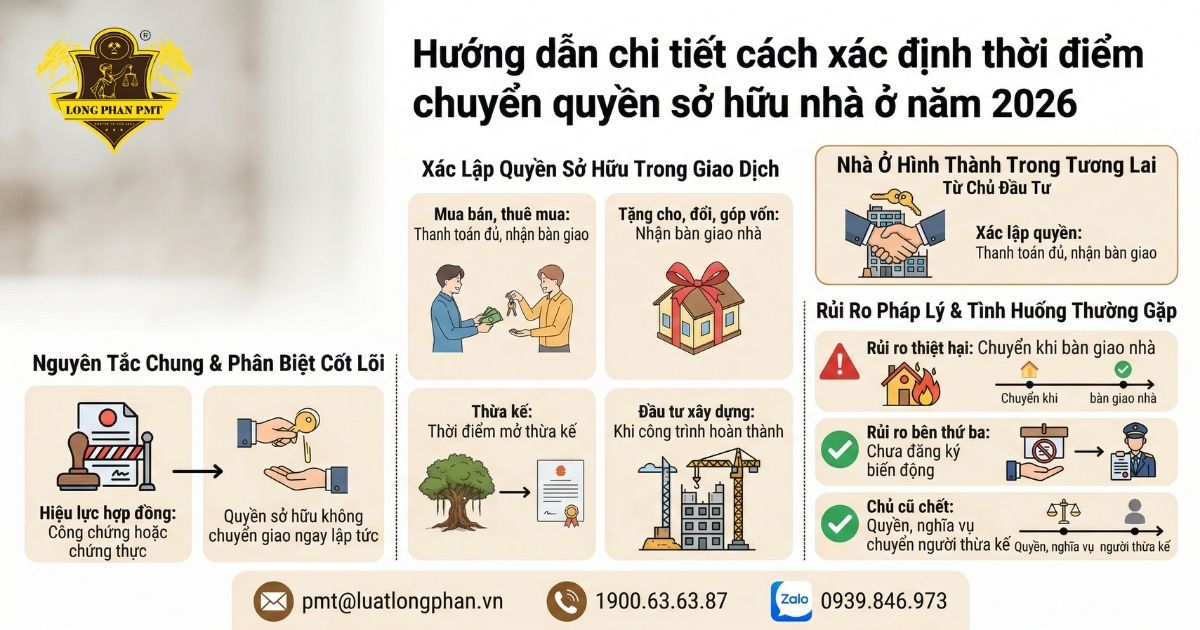 Sơ đồ hướng dẫn chi tiết cách xác định thời điểm chuyển quyền sở hữu nhà ở