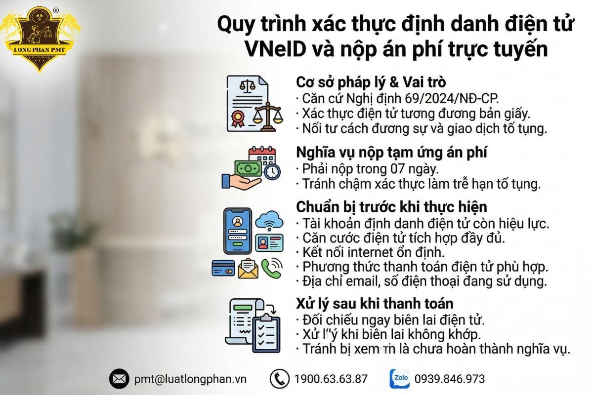 Hướng dẫn quy trình xác thực định danh điện tử VNeID và nộp án phí trực tuyến cho đương sự
