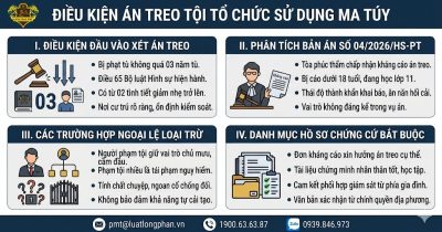 Điều kiện hưởng án treo tội tổ chức sử dụng ma túy mới nhất.