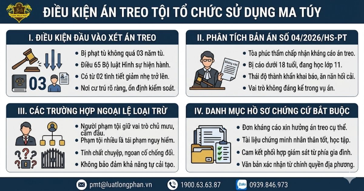 Điều kiện hưởng án treo tội tổ chức sử dụng ma túy mới nhất.