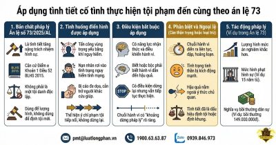 áp dụng tình tiết tăng nặng cố tình thực hiện tội phạm đến cùng theo án lệ 73