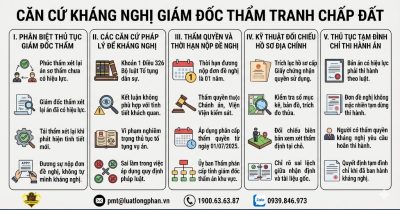 Các căn cứ kháng nghị giám đốc thẩm tranh chấp đất đai theo tố tụng dân sự.