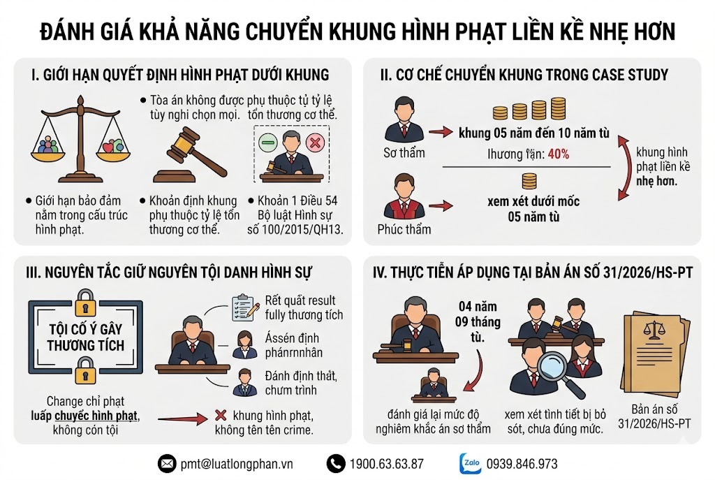 Cơ chế và điều kiện kỹ thuật để chuyển khung hinh phat lien ke nhe hon theo Điều 54 BLHS.