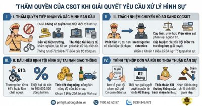 Csgt có quyền giải quyết yêu cầu xử lý hình sự vụ tai nạn giao thông không.