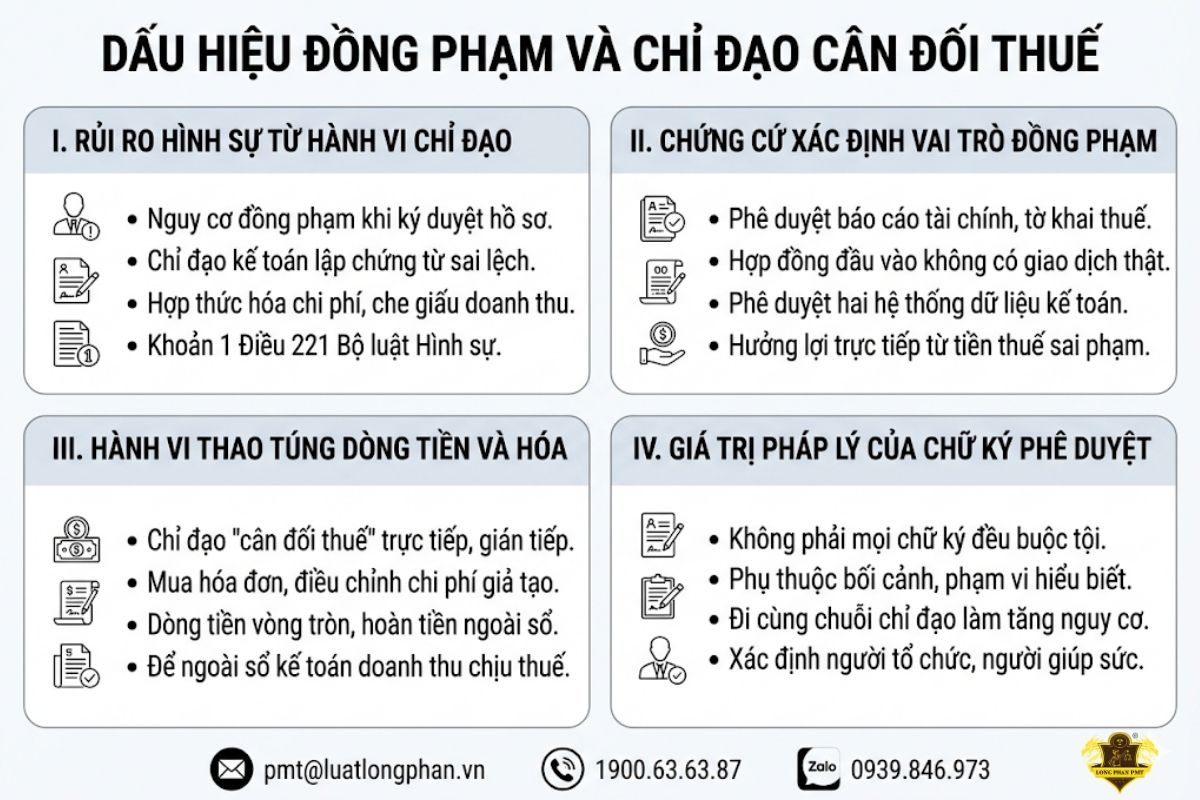 Dấu hiệu đồng phạm và chứng cứ xác định hành vi chỉ đạo cân đối thuế.