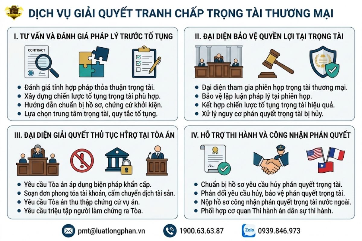 Dịch vụ giải quyết tranh chấp trọng tài thương mại của công ty luật chuyên nghiệp.