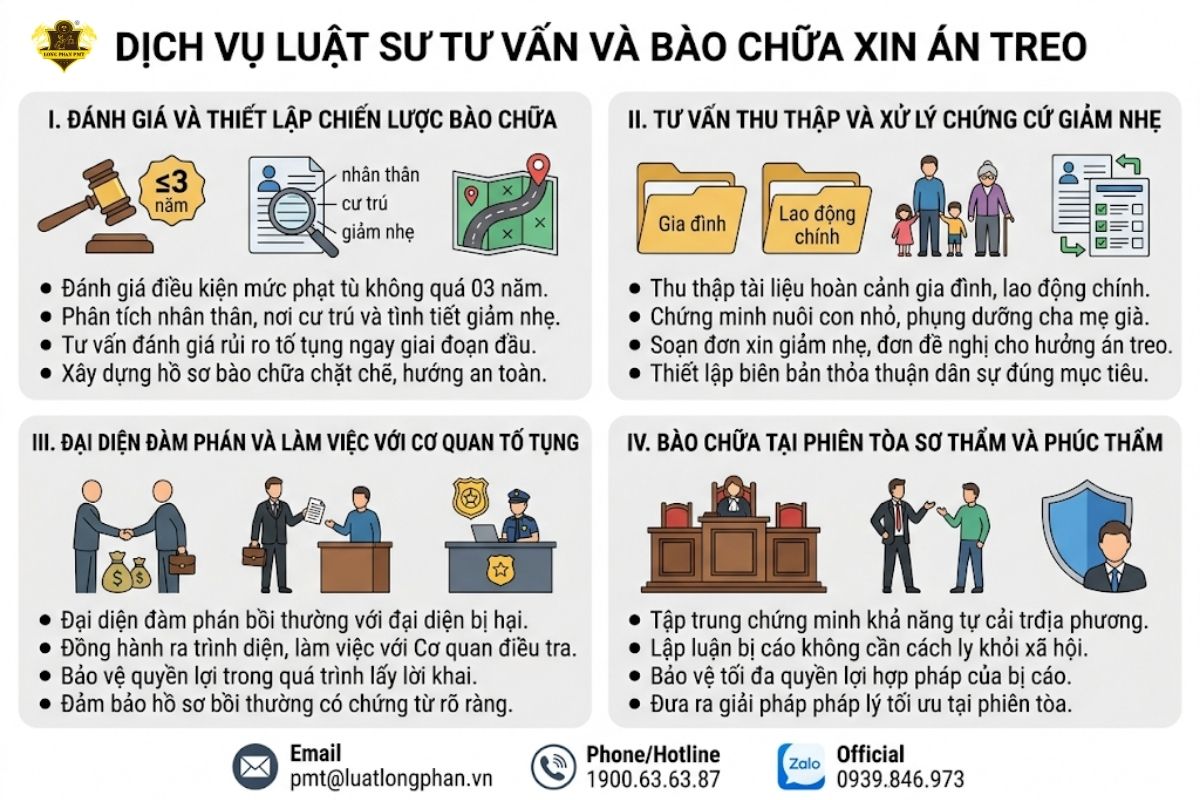 Quy trình dịch vụ luật sư tư vấn thu thập chứng cứ và bào chữa xin án treo tại Tòa án.