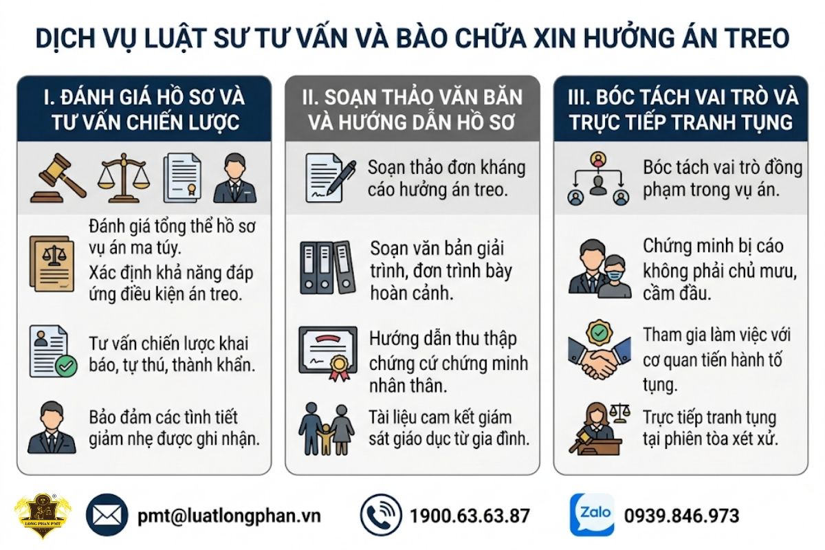 Quy trình dịch vụ luật sư tư vấn và bào chữa hỗ trợ thủ tục xin hưởng án treo.