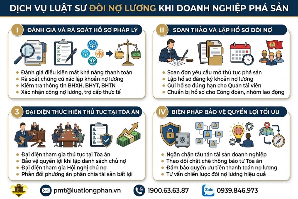 Dịch vụ luật sư chuyên nghiệp hỗ trợ đại diện người lao động đòi nợ lương tại tòa án.