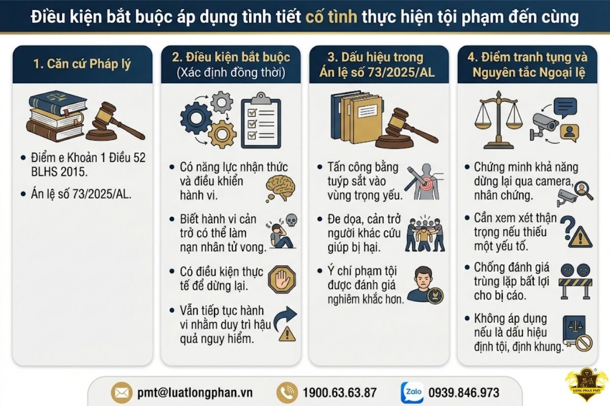 Nội dung về điều kiện bắt buộc áp dụng tình tiết cố tình thực hiện tội phạm đến cùng.