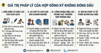 Các điều kiện có hiệu lực của hợp đồng ký không đóng dấu doanh nghiệp.