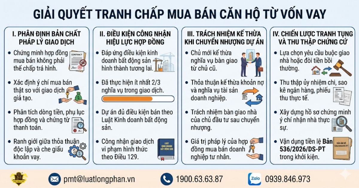 Quy trình 4 bước giải quyết tranh chấp mua bán căn hộ từ vốn vay chuyên nghiệp.
