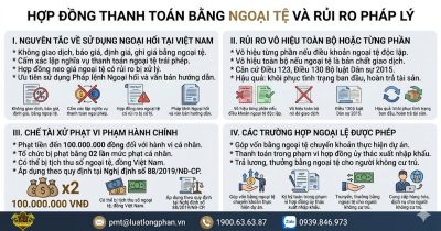Các rủi ro pháp lý và chế tài khi ký hợp đồng thanh toán bằng ngoại tệ.