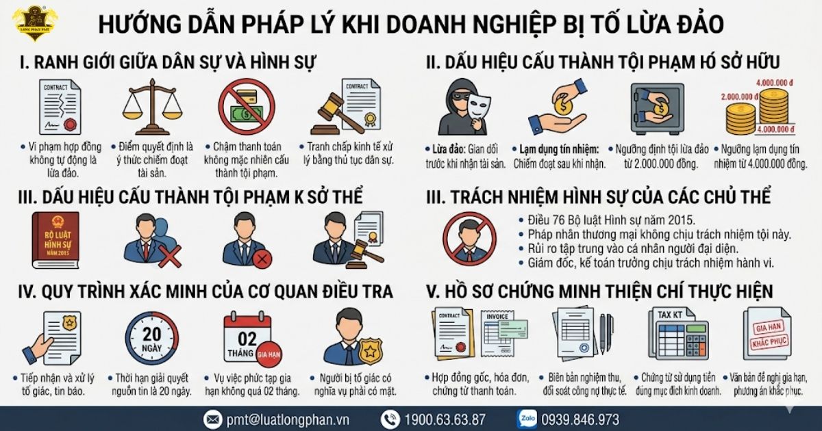 Các bước xử lý pháp lý khi doanh nghiệp bị tố lừa đảo chiếm đoạt tài sản.