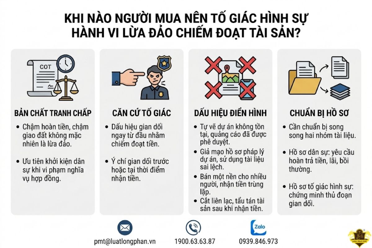 khi nào người mua tố giác hình sự lừa đảo chiếm đoạt tài sản đất dự án ma.