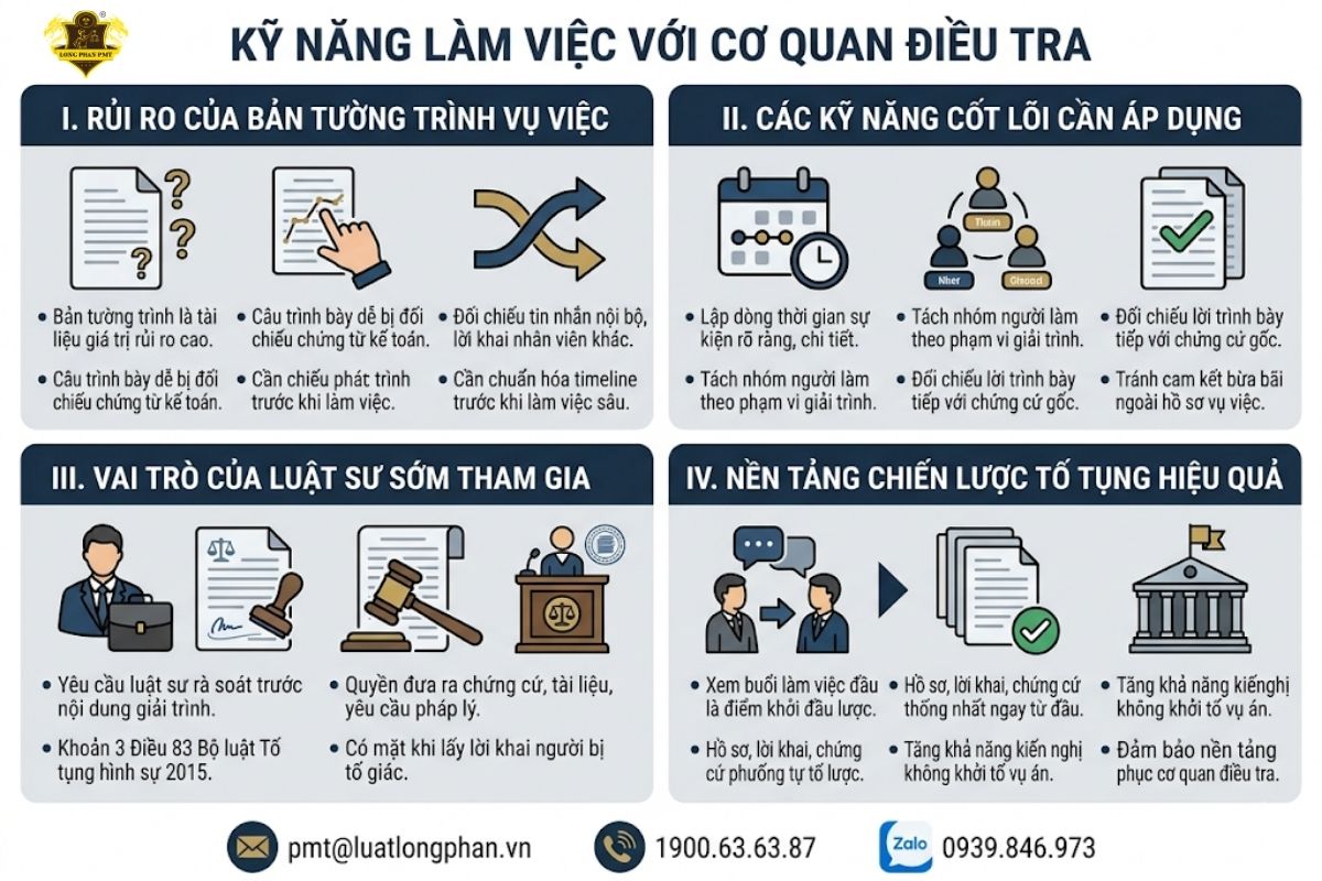 Hướng dẫn kỹ năng làm việc với cơ quan điều tra và kiểm soát nội dung bản tường trình vụ việc.