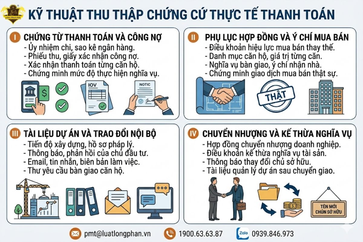 Các nhóm tài liệu quan trọng trong kỹ thuật thu thập chứng cứ chứng minh thực tế thanh toán căn hộ.