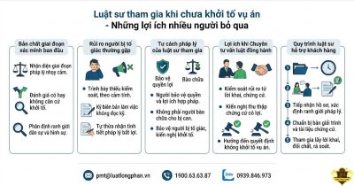 Lợi ích khi luật sư tham gia khi chưa khởi tố vụ án hình sự.