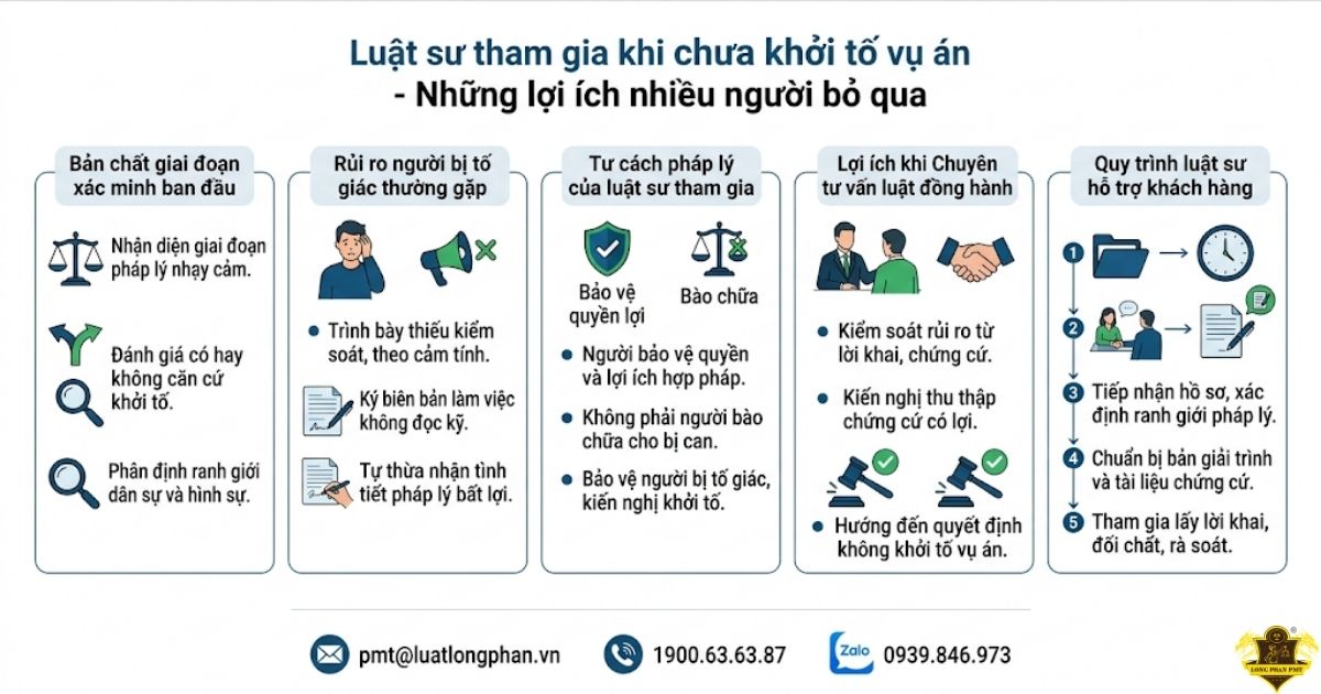 Lợi ích khi luật sư tham gia khi chưa khởi tố vụ án hình sự.