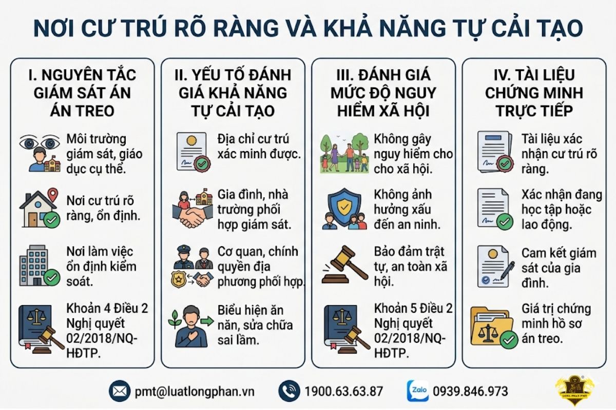 Các tiêu chí xác minh nơi cư trú rõ ràng và khả năng tự cải tạo của người phạm tội.