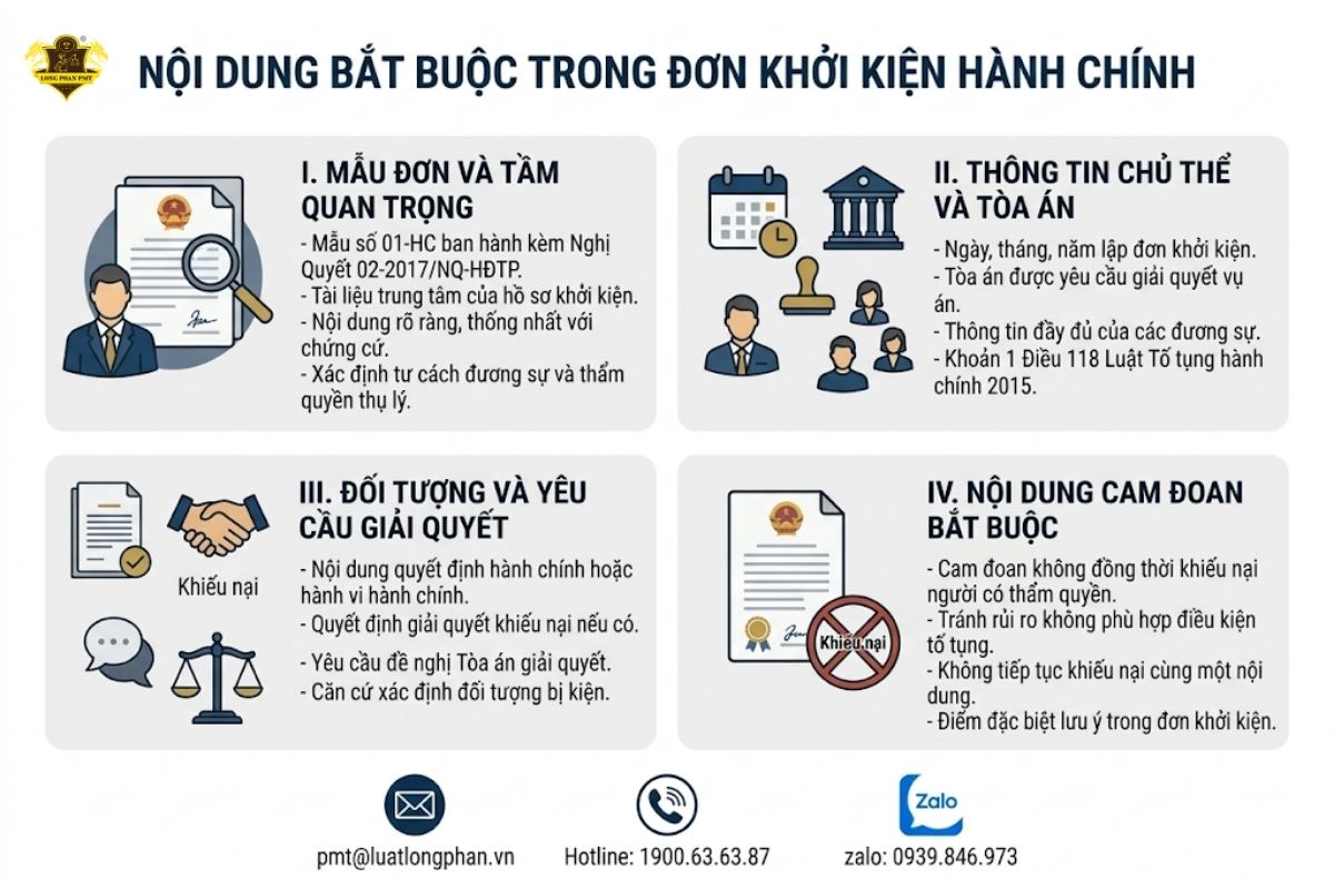 Các nội dung bắt buộc phải có trong đơn khởi kiện vụ án hành chính theo quy định.