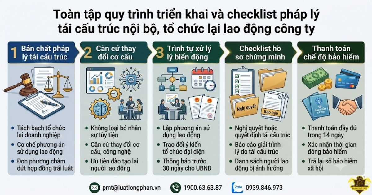 Quy trình triển khai pháp lý tái cấu trúc nội bộ công ty.