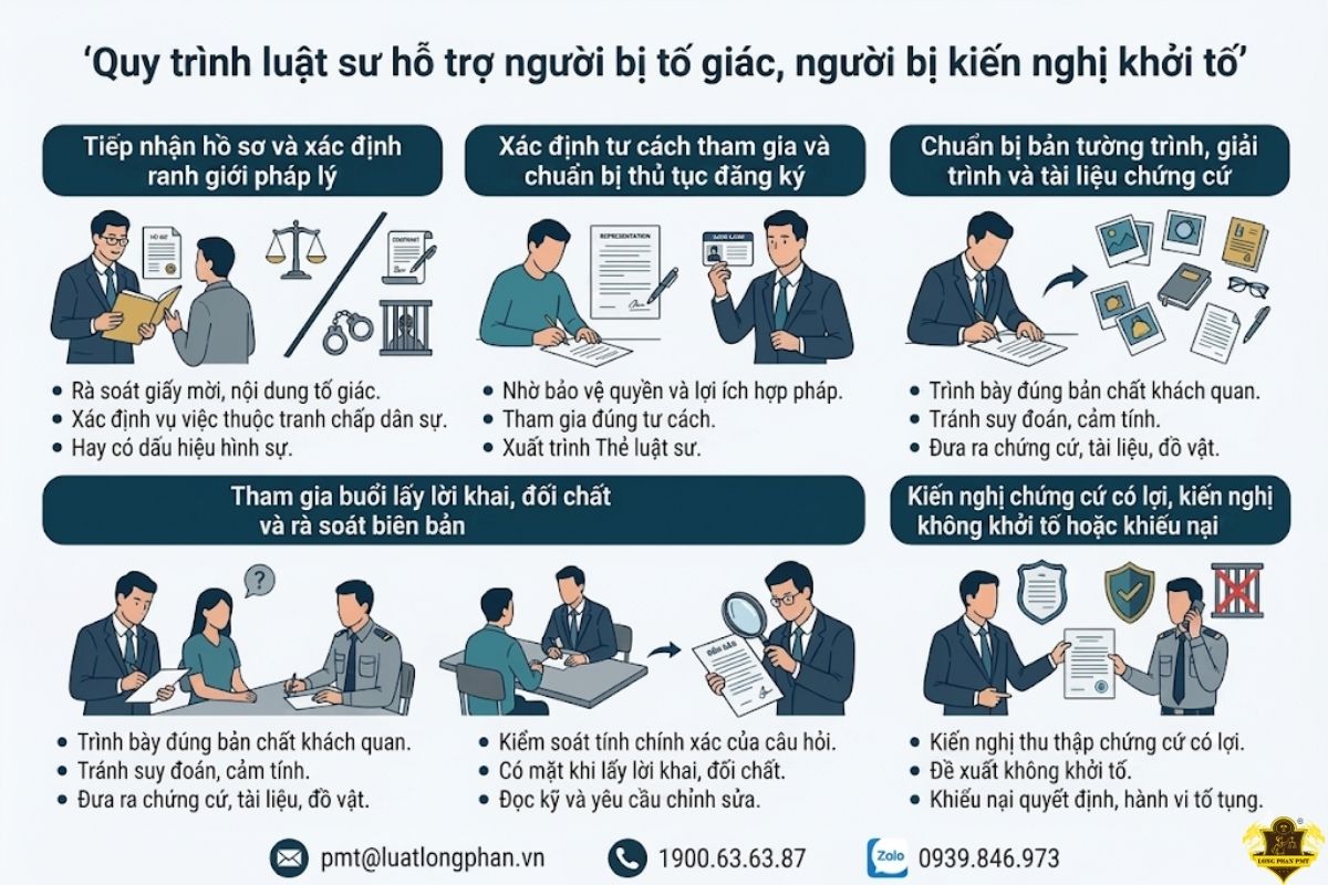 Các bước quy trình luật sư hỗ trợ người bị tố giác chi tiết.