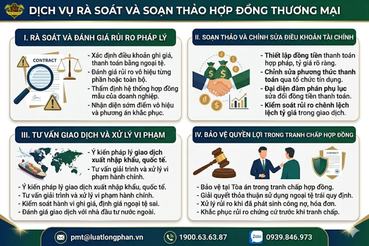 Quy trình dịch vụ rà soát pháp lý và soạn thảo điều khoản tài chính hợp đồng thương mại chuyên nghiệp.