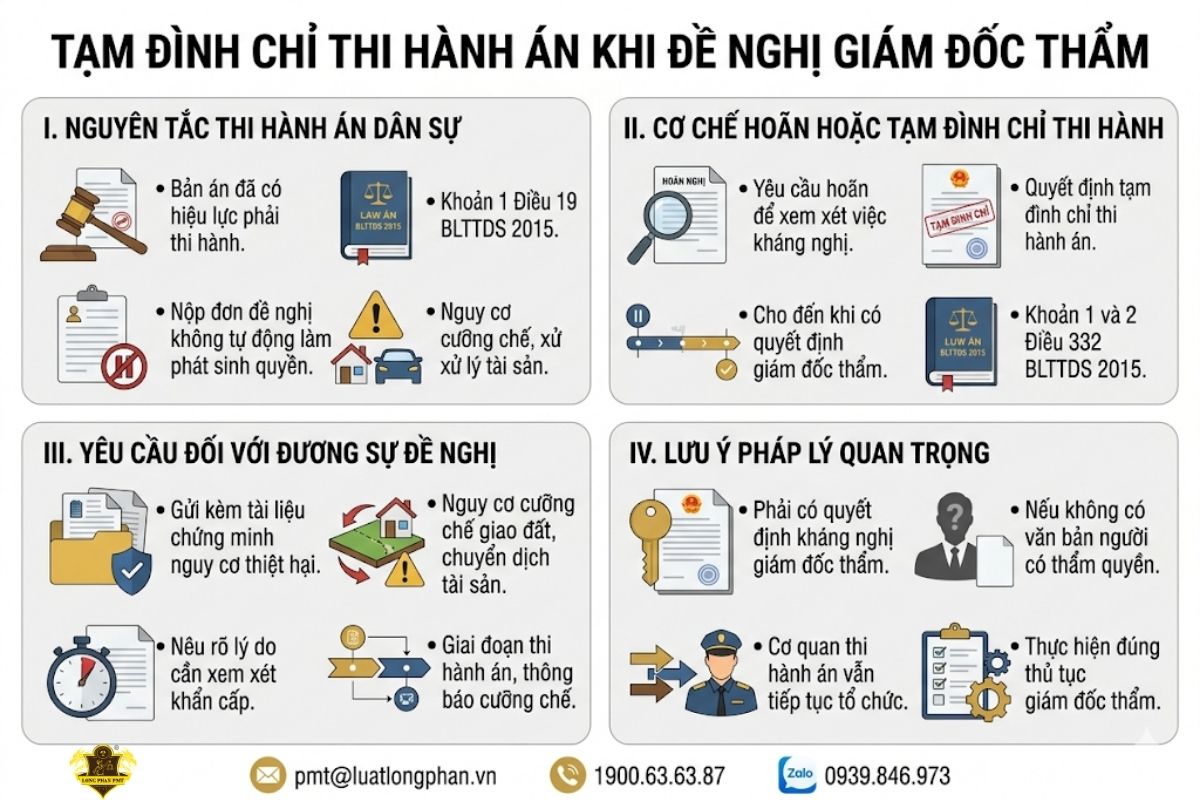 Thủ tục yêu cầu tạm đình chỉ thi hành án khi đề nghị kháng nghị giám đốc thẩm.
