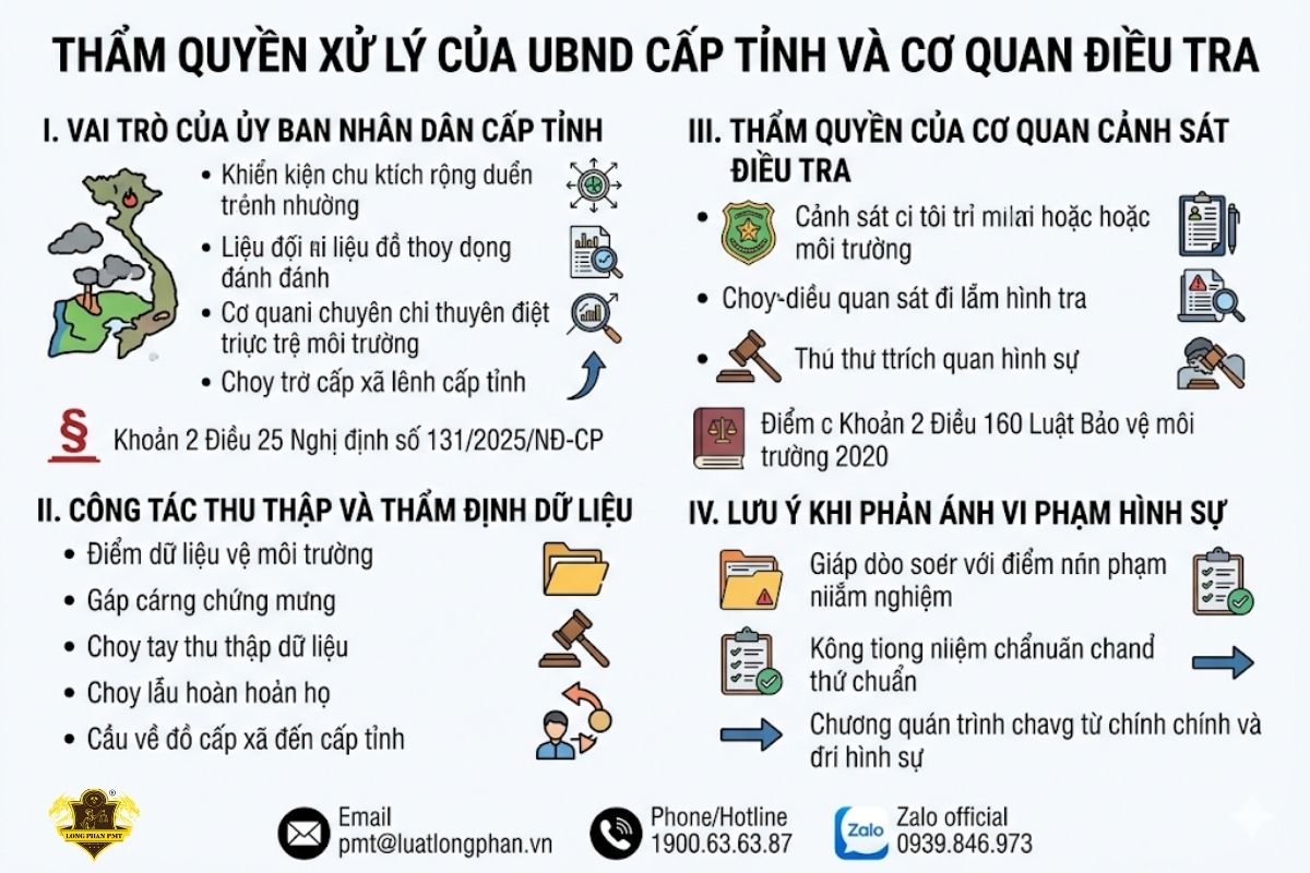 Phân định thẩm quyền xử lý vi phạm môi trường của UBND cấp tỉnh và Cơ quan Cảnh sát điều tra.