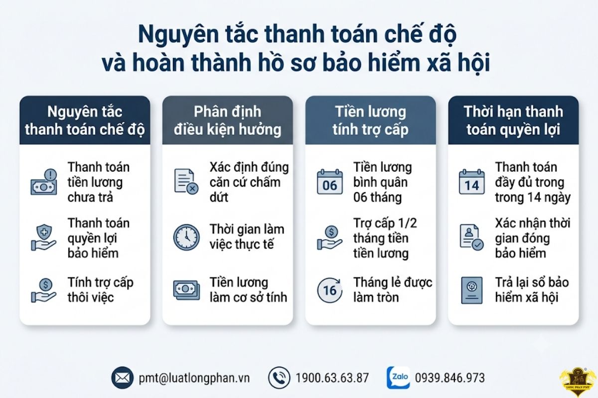 Quy định thanh toán chế độ và hoàn thành hồ sơ bảo hiểm xã hội.