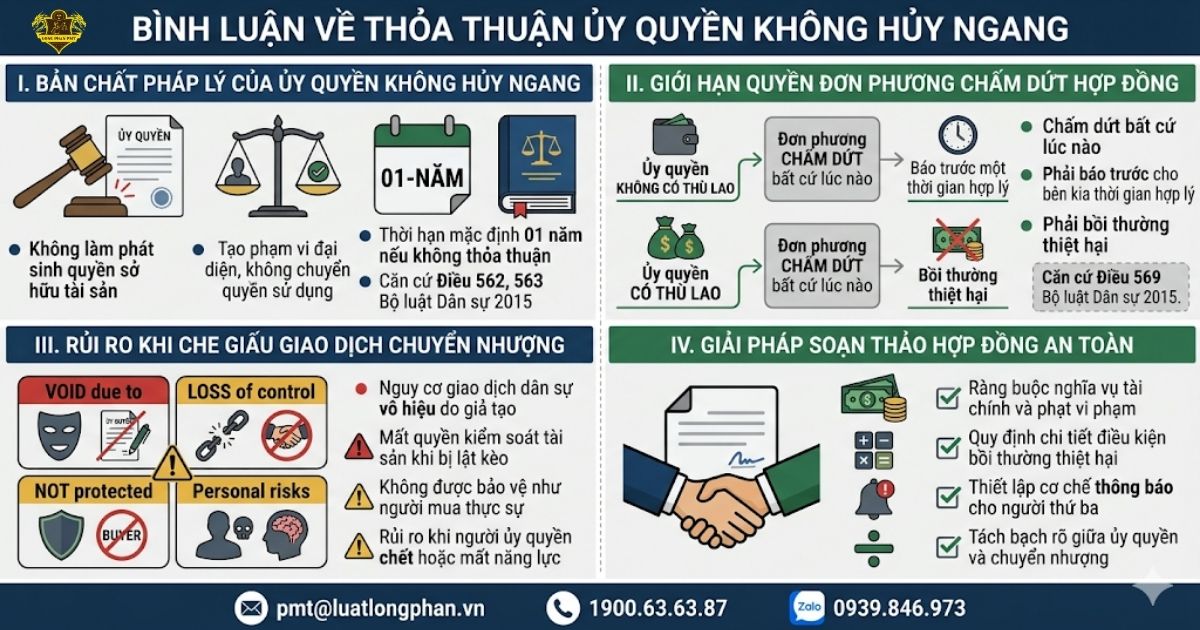 Rủi ro và giải pháp pháp lý cho ủy quyền không hủy ngang.