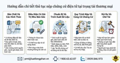 các bước nộp chứng cứ điện tử tại trọng tài thương mại.