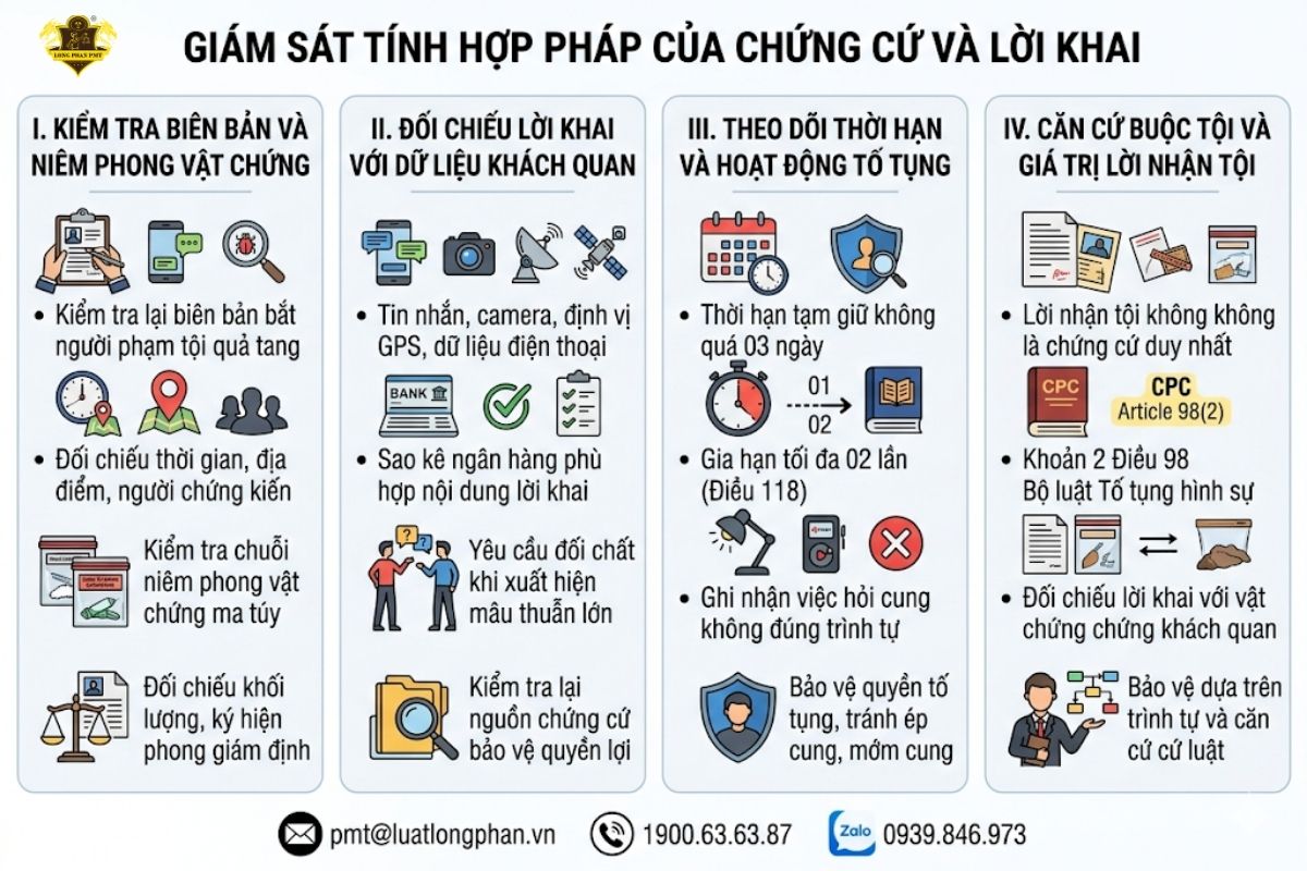 Các bước giám sát tính hợp pháp của chứng cứ và lời khai trong điều tra tội phạm ma túy.