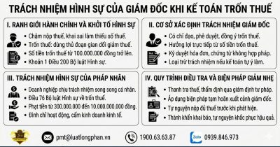 Xác định trách nhiệm hình sự của giám đốc khi kế toán trốn thuế.