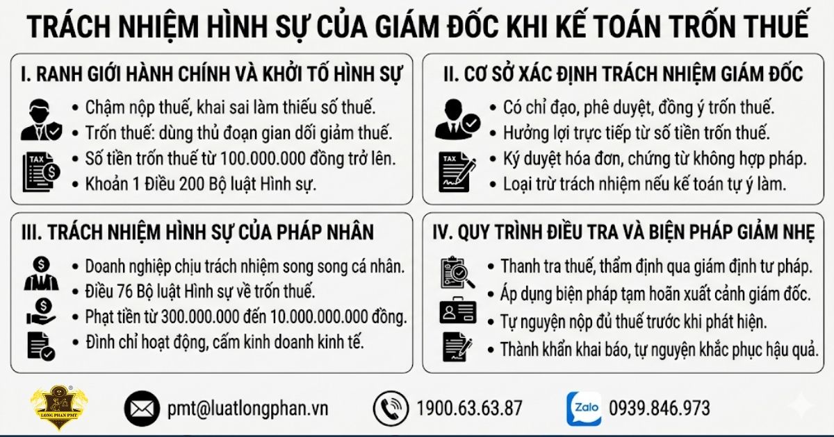 Xác định trách nhiệm hình sự của giám đốc khi kế toán trốn thuế.
