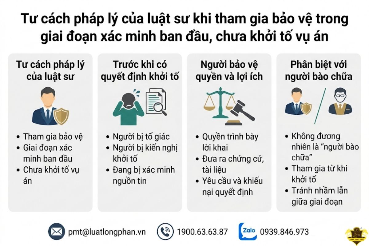 Tư cách pháp lý của luật sư khi tham gia bảo vệ thân chủ.