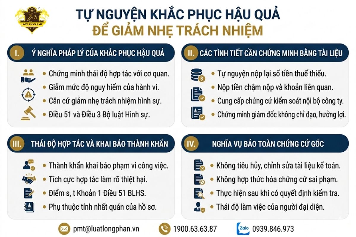Quy trình tự nguyện khắc phục hậu quả nhằm hưởng tình tiết giảm nhẹ trách nhiệm hình sự.