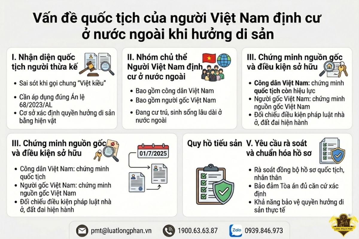 vấn đề quốc tịch khi người Việt Nam định cư nước ngoài hưởng di sản.