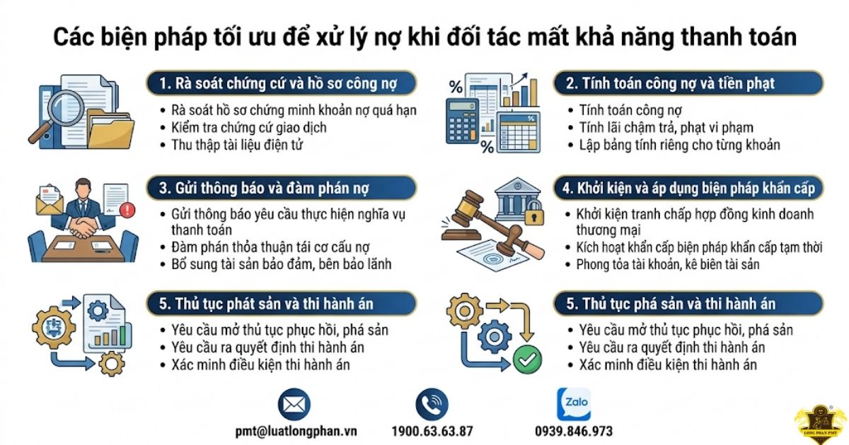 Các bước xử lý nợ khi đối tác mất khả năng thanh toán doanh nghiệp
