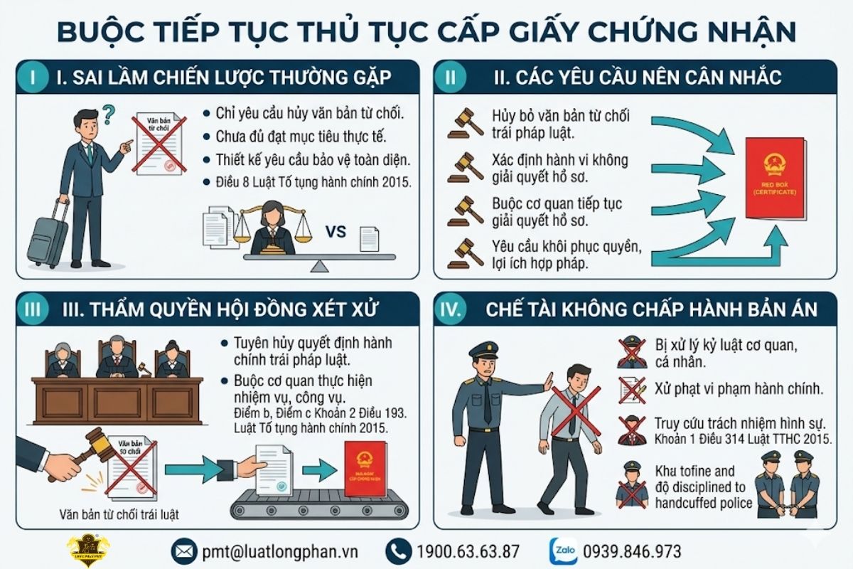 Các phương án yêu cầu Tòa án buoc tiep tuc thu tuc cap giay chung nhan quyền sử dụng đất.