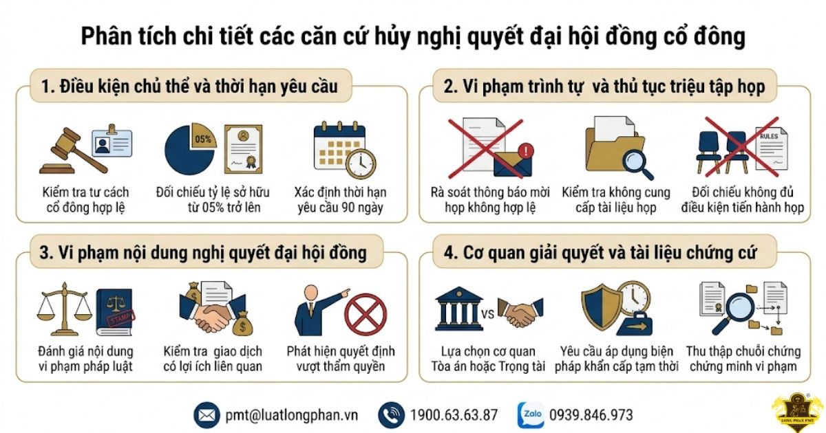 Các căn cứ hủy nghị quyết đại hội đồng cổ đông doanh nghiệp.
