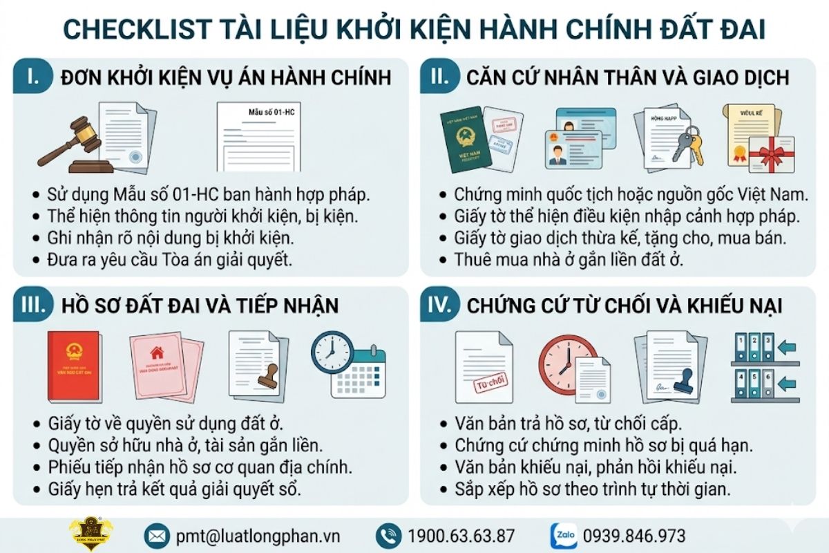 Tai lieu khoi kien hanh chinh dat dai cho người Việt Nam ở nước ngoài.