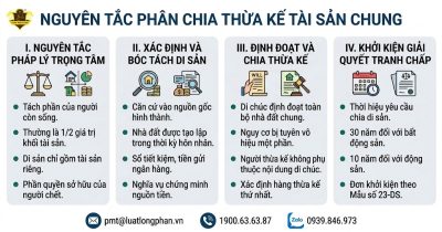 Hướng dẫn chia thừa kế tài sản chung vợ chồng đúng luật.
