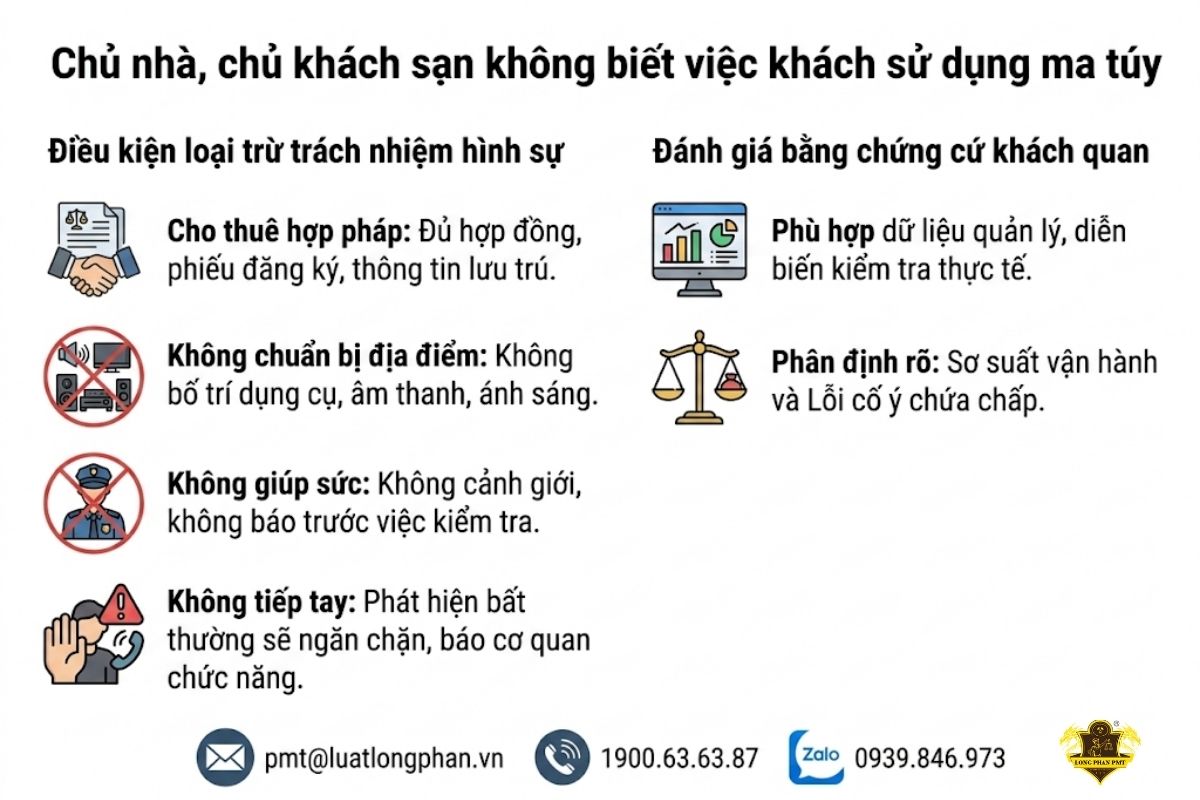 Chứng cứ chứng minh chủ nhà không biết khách sử dụng ma túy để miễn trách nhiệm.