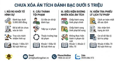 Rủi ro khi chưa xóa án tích đánh bạc dưới 5 triệu.