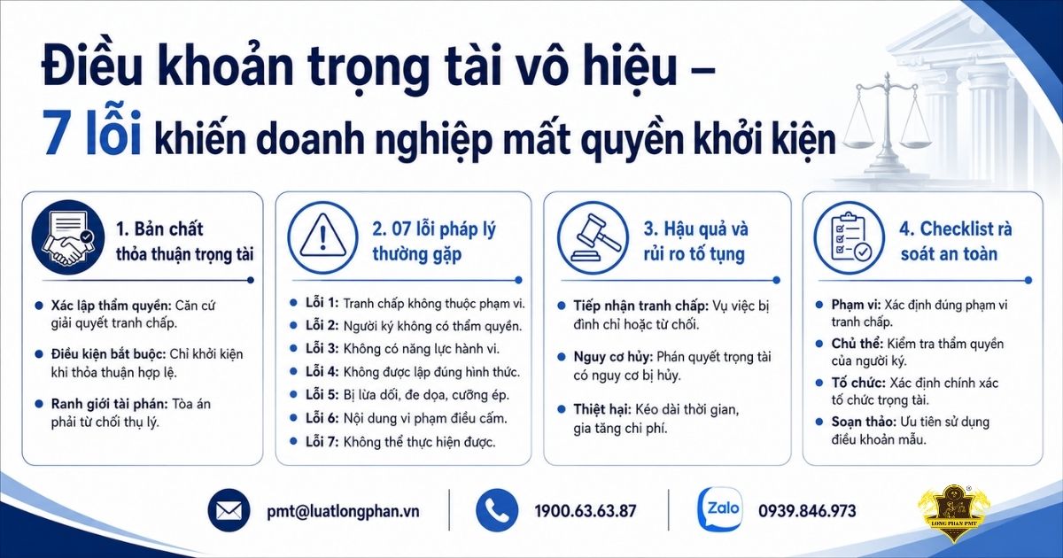 7 lỗi khiến điều khoản trọng tài vô hiệu cho doanh nghiệp.