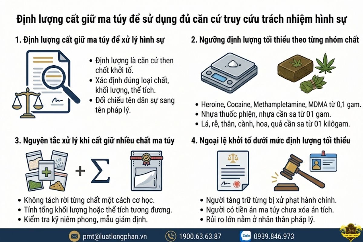 Bảng tra cứu định lượng cất giữ ma túy để sử dụng làm căn cứ khởi tố hình sự.