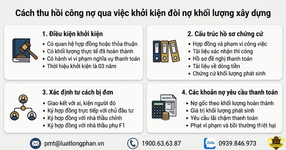 Các bước khởi kiện đòi nợ khối lượng xây dựng hiệu quả cho doanh nghiệp.