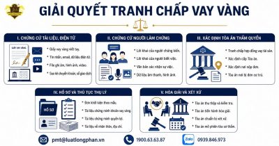Hướng dẫn chi tiết cách giải quyết tranh chấp vay vàng hiệu quả tại tòa án.